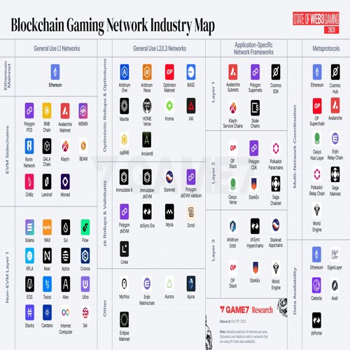 Game7 công bố báo cáo toàn diện về Web3 gaming